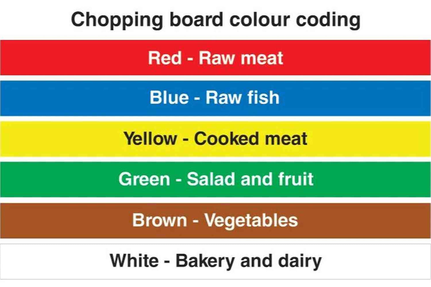Chopping Colour Code Food Kitchen Sign - Health & Safety Signs High Quality Interior & Exterior