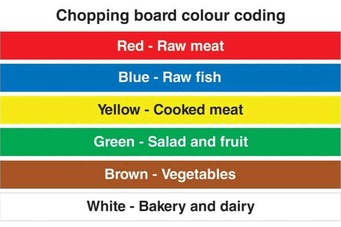 Chopping Colour Code Food Kitchen Sign - Health & Safety Signs High Quality Interior & Exterior