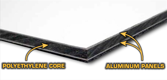 Diagram showing polyethylene core and aluminum panels of a frame