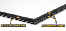 Diagram showing polyethylene core and aluminum panels of a frame