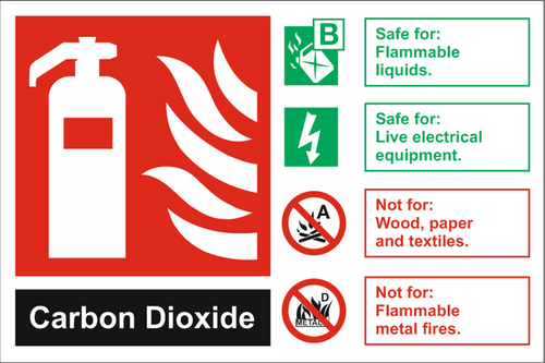Carbon dioxide sign with check boxes