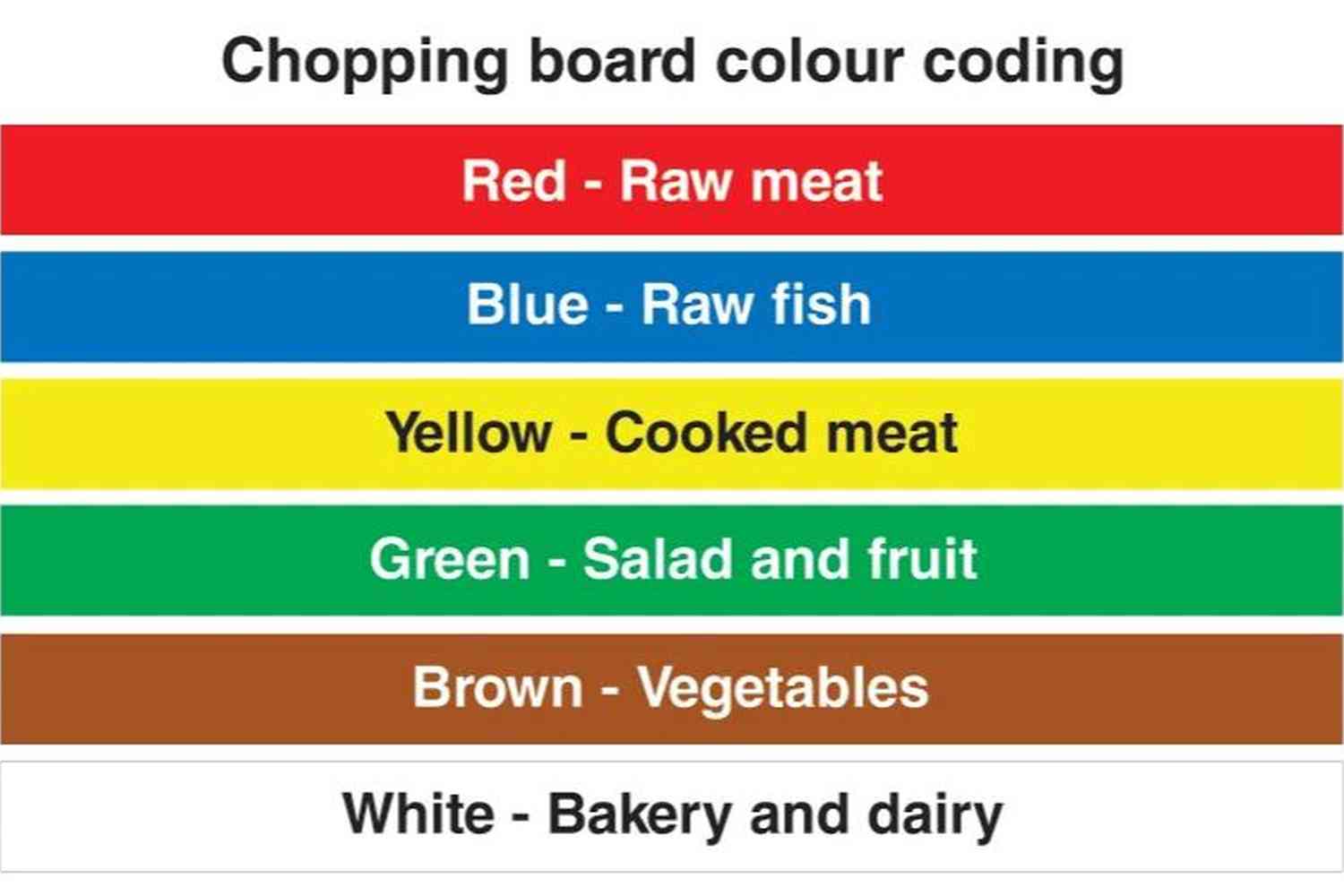 Chopping Colour Code Food Kitchen Sign - Health & Safety Signs High Quality Interior & Exterior