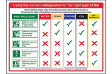 Using the correct fire extinguisher for the right type of fire sign