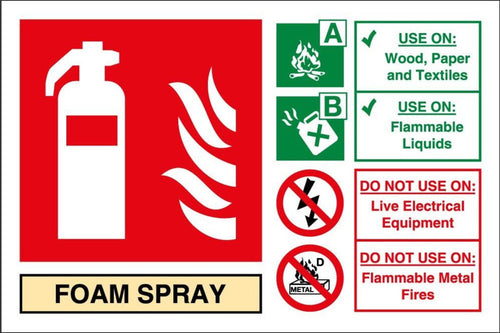 Foam spray fire extinguisher sign