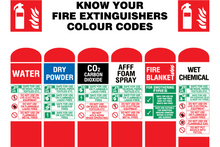Know your fire extinguishers colour codes sign